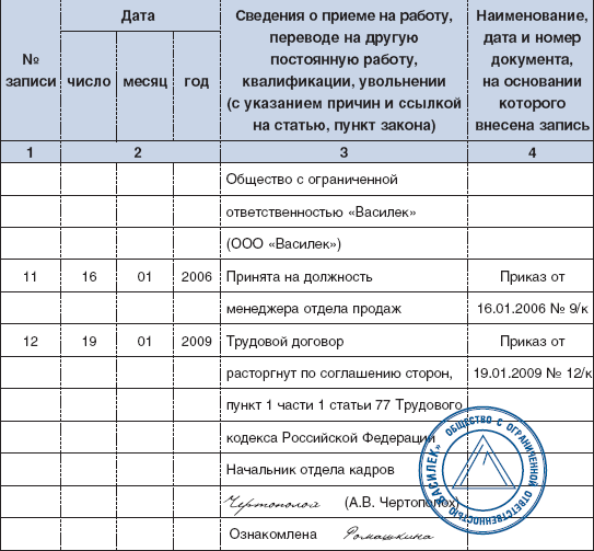 Увольнение Директора Запись В Трудовой Книжке Образец