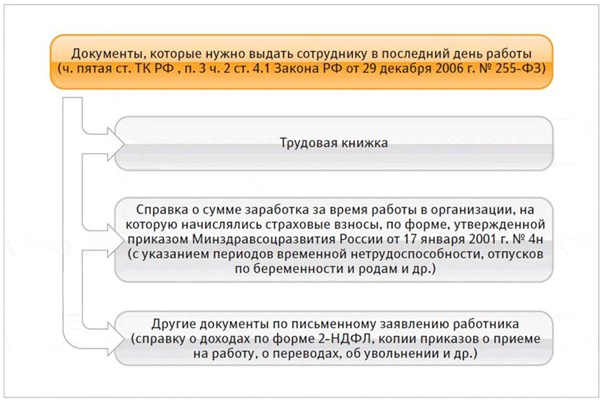 Текст заявления об увольнении по собственному желанию без отработки