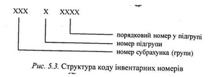 Как присваиваются инвентарные номера