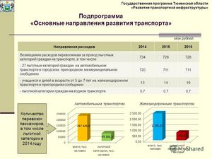 Планируется усовершенствовать порядок обеспечения жилыми помещениями льготников