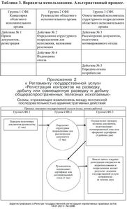 Требования к недропользователям будут повышены