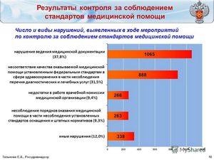 В Москве продолжается ведение контроля над соблюдением исполнения законодательства о размещении госзаказов