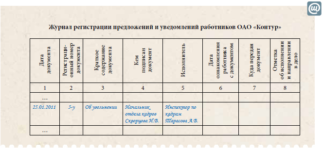 Образец заявления на увольнение по срочному трудовому договору