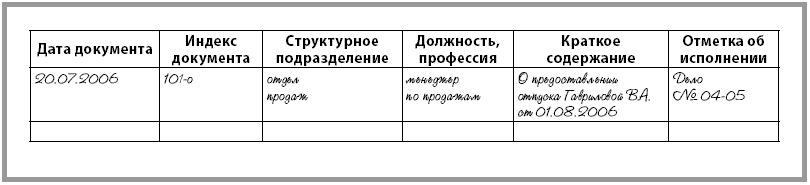 Образец заявления на отпуск на 1 день