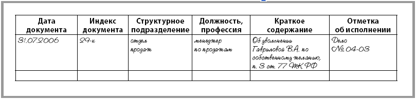 Образец заявления на отпуск на 1 день