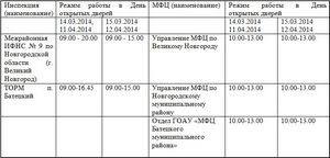 Теперь за открытие счета за рубежом и несообщение об этом в налоговые органы будут штрафовать