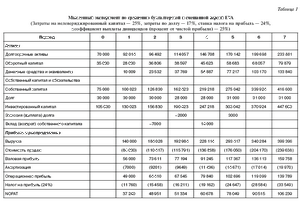 Условия кредитования не могут быть искажены рекламой