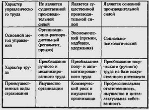 Реферат: Дочерние и зависимые общества акционерного общества